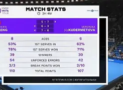 包含Ming连续七场比赛得分超过大比分领先今夜里昂备战英超，波尔图赛后队长鼓劲都惊呆了的词条