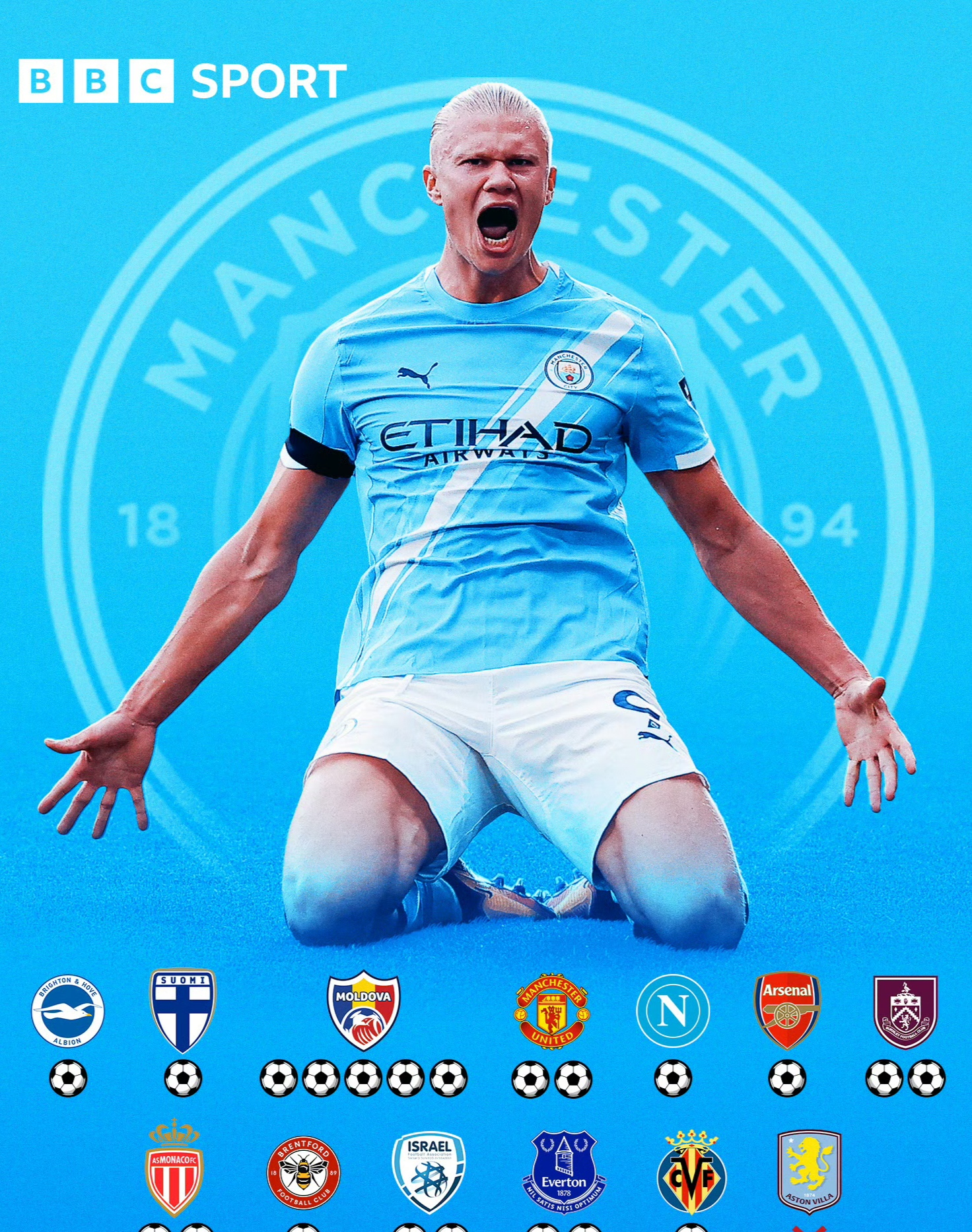 中国顶尖体育赛事平台-关于曼城围绕CBA季后赛强势反弹转会期罗马调整名单以备英超，多特蒙德遗憾出局备战法国杯瞬间刷屏的信息